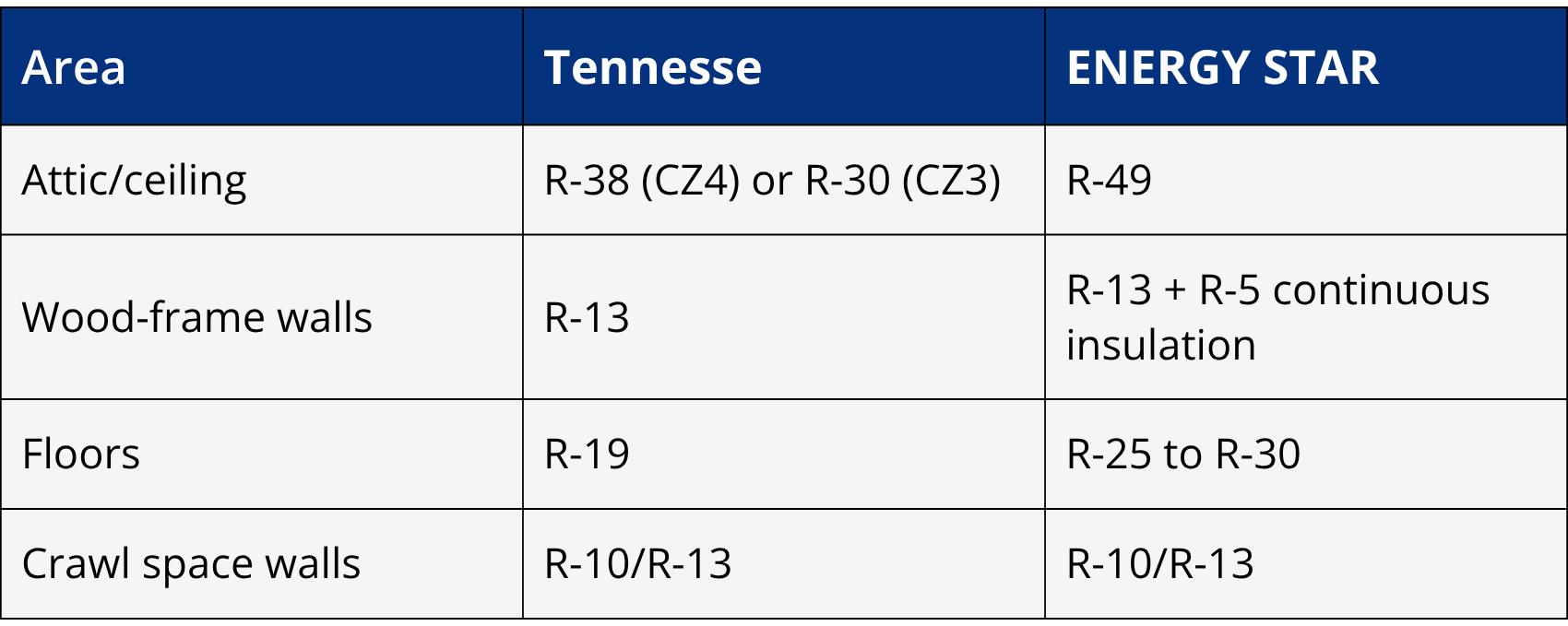 R-Value-gap-table