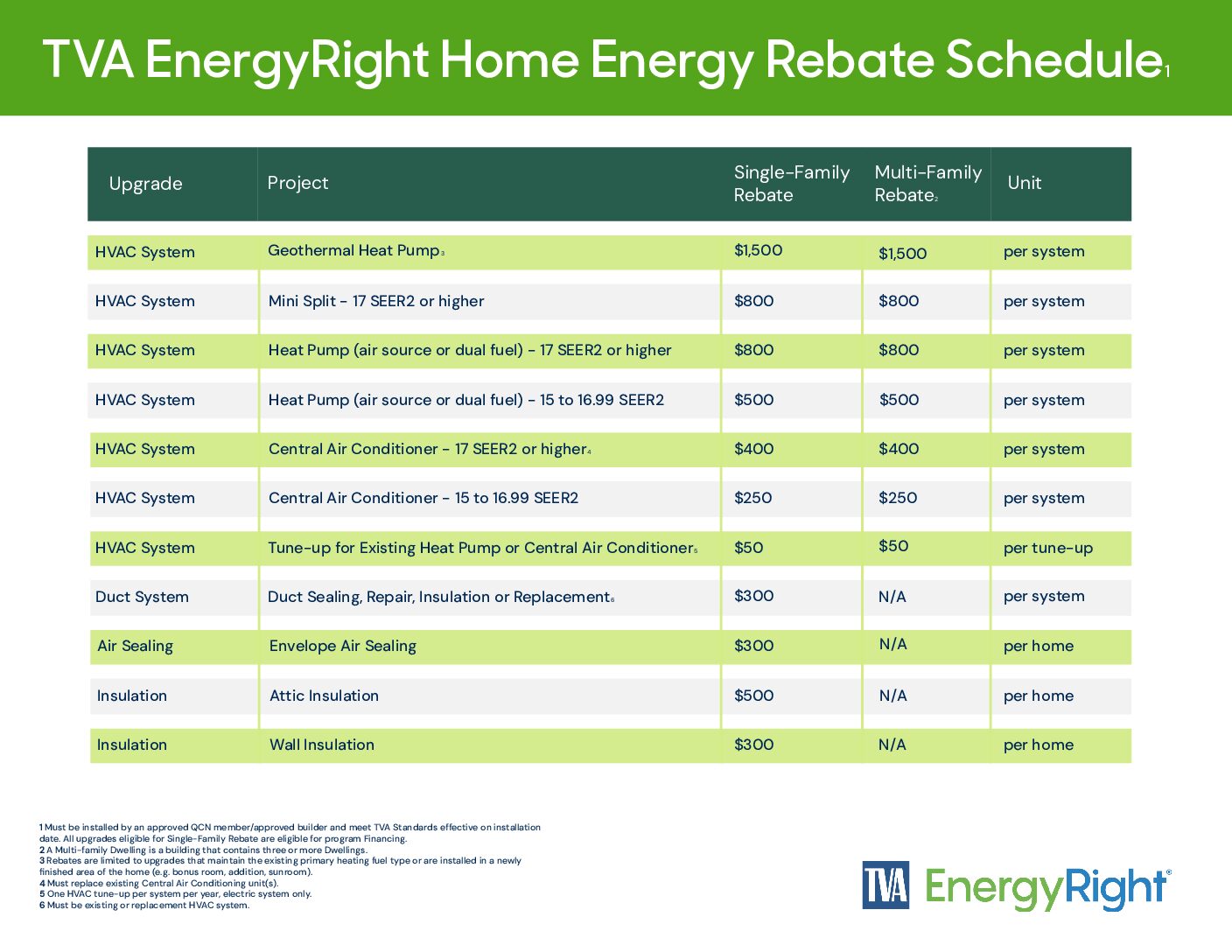 FY26 Rebate Schedule - updated
